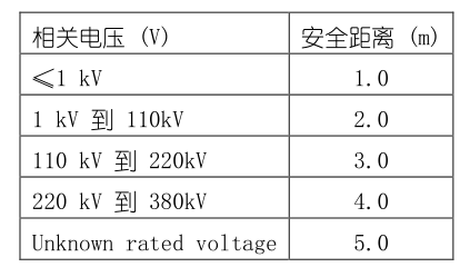 混凝土布料機參數.png 混凝土布料機參數.png